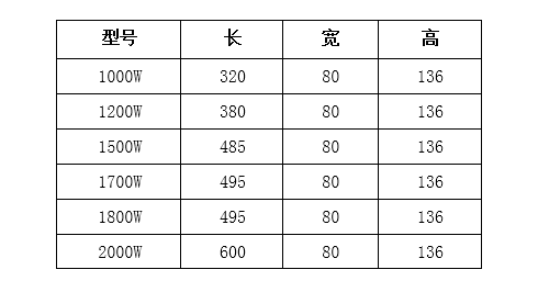 產(chǎn)品說(shuō)明